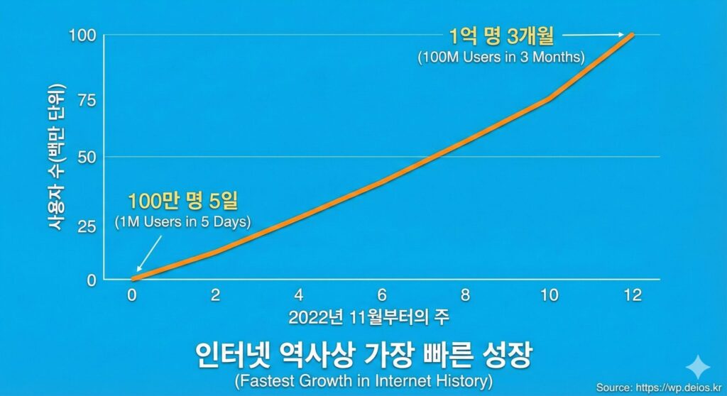 Ai 101 History Turing Chatgpt 05 1024x558