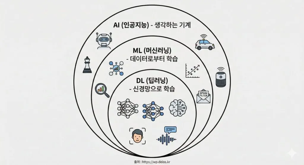 Ai 101 History Turing Chatgpt 01