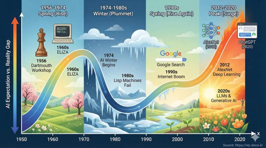 Ai 101 History Turing Chatgpt 03