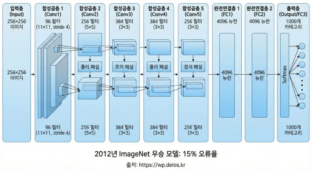 Ai 101 History Turing Chatgpt 04