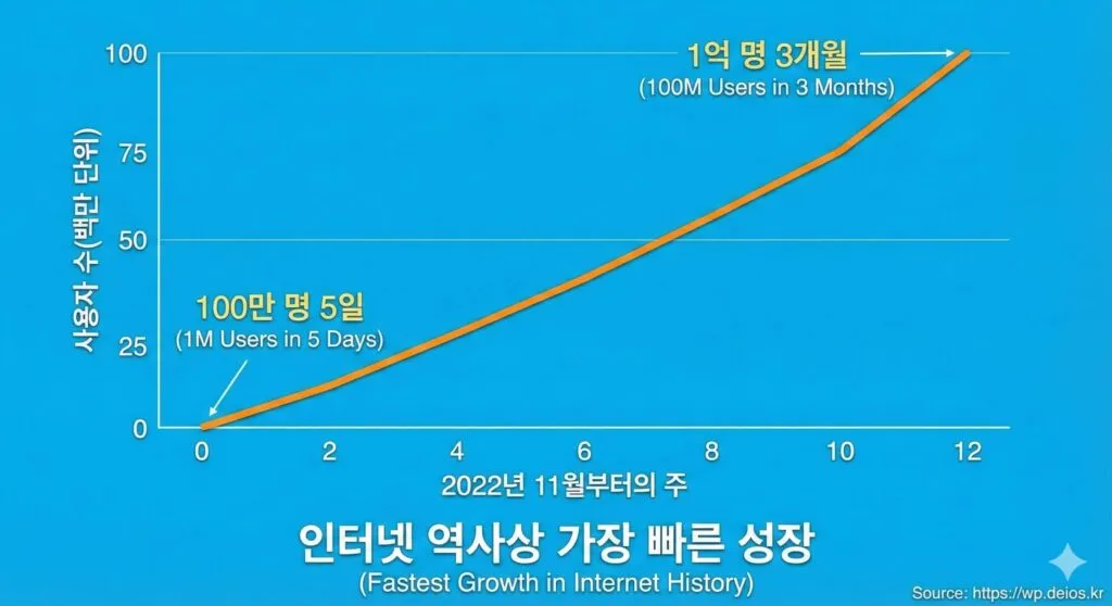 Ai 101 History Turing Chatgpt 05