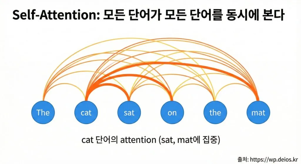 Ai 101 History Turing Chatgpt 06