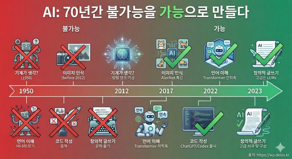 Ai 101 History Turing Chatgpt 07