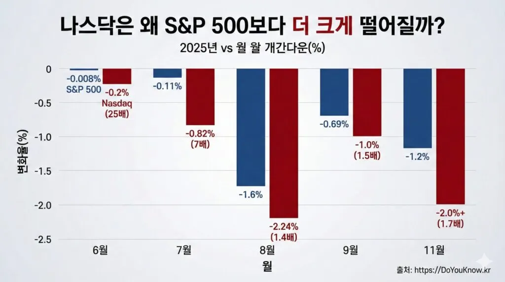 Us Stock Market Monthly Gap Down Pattern June 2025 02