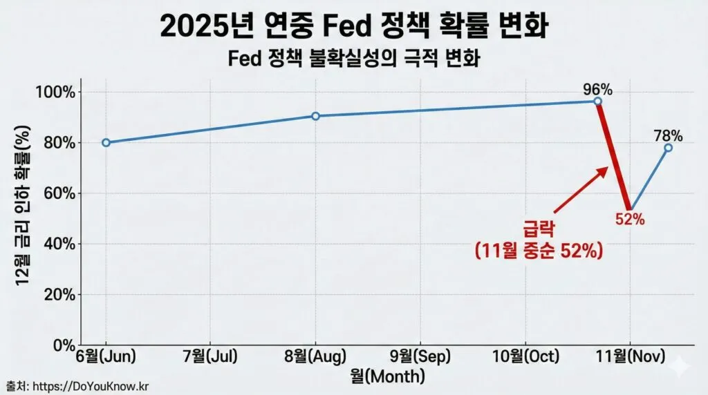 Us Stock Market Monthly Gap Down Pattern June 2025 04